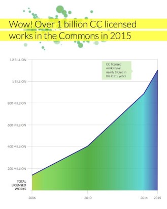 sotc_1billiongraphic