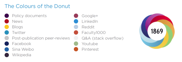 altmetric-donut1