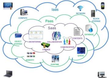 cloud_computing