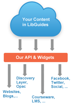 diagram-lg-api