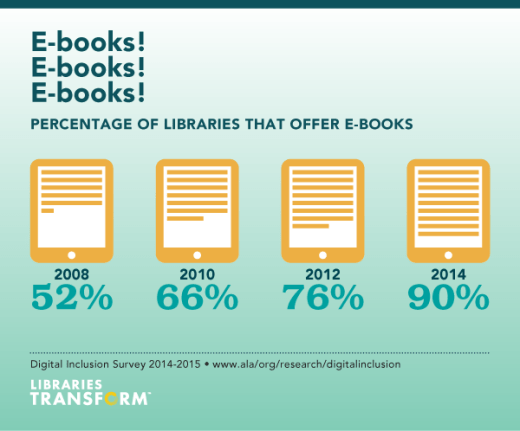 digital-inclusion-infographic_ebooks2