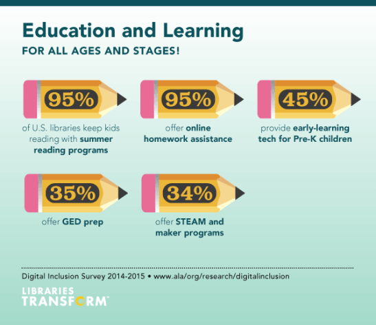 digital-inclusion-infographic_education3_noafterschool