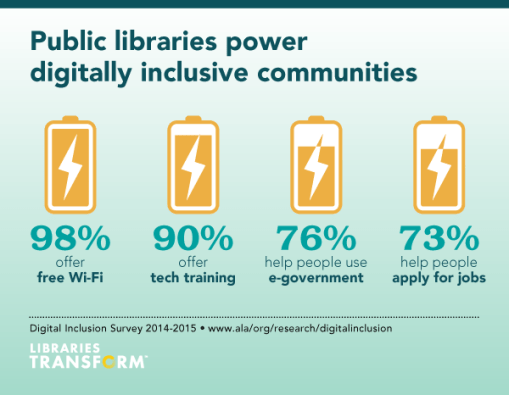 digital-inclusion-infographic_power3