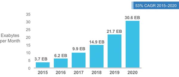 mobile-white-paper-c11-520862_2