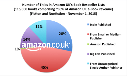 uk-titlecount-3-500x298