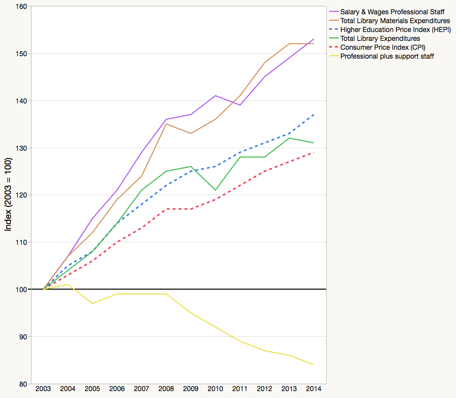 arl-statistics-2003-2014