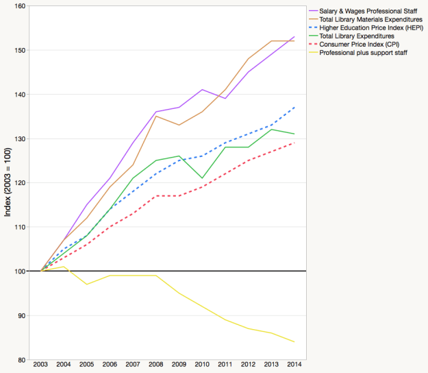 arl-statistics-2003-2014