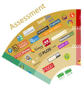 assessment-segment