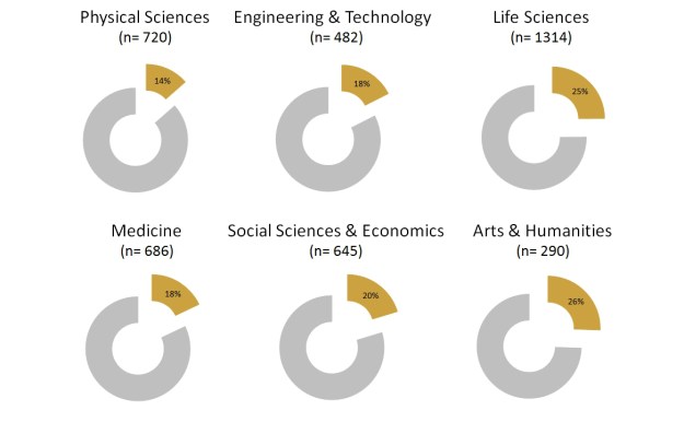 impact-altmetrics-share