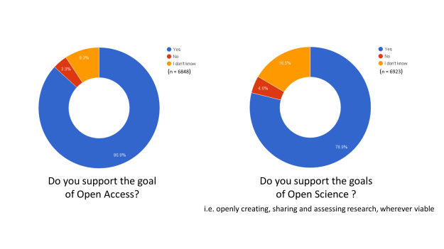 os-oa-support-eu-researchers