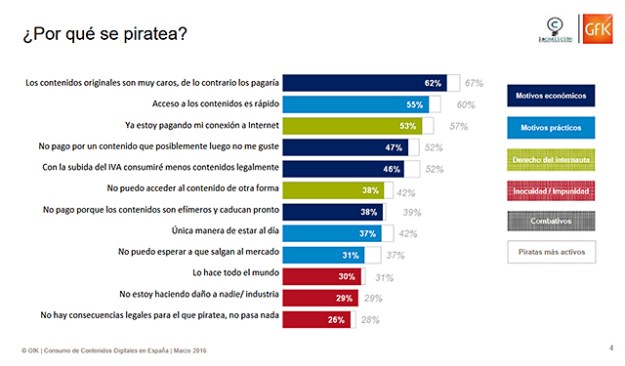 pirateria-crece-2015-apoyo