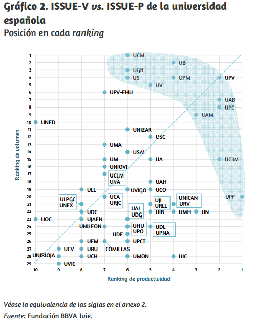 grafico_ranking_universidad