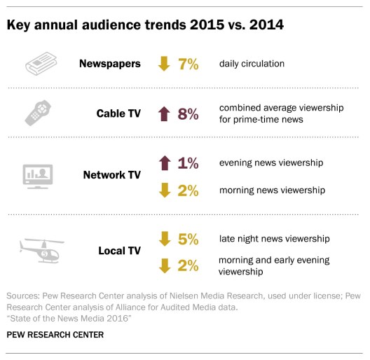 sonm_keyannualaudiencetrends