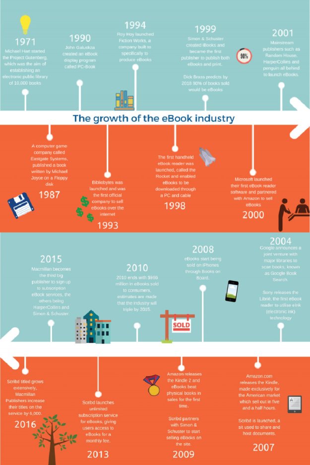 a-timeline-of-ebook-growth-full-infographic