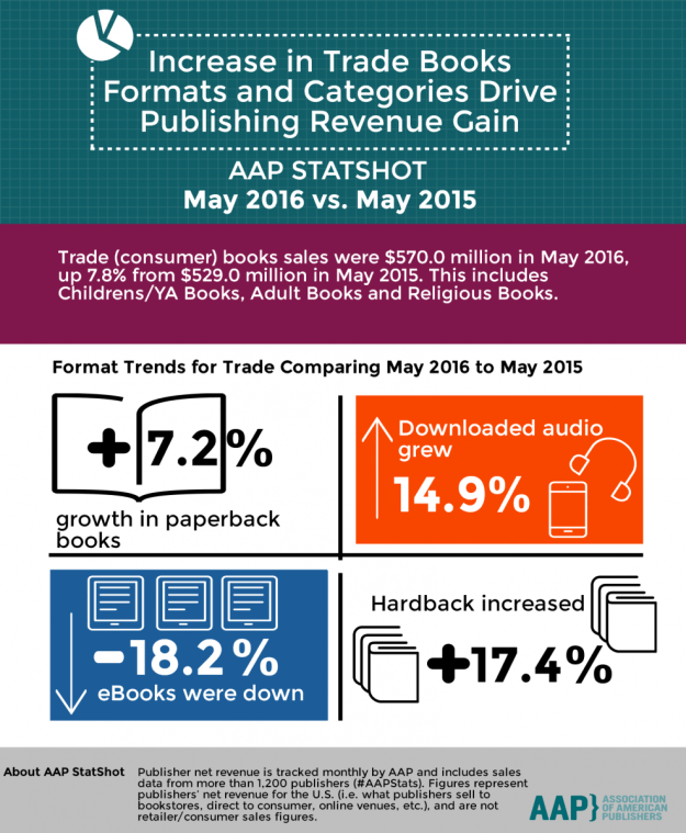 1920_aapstatshotmay2016