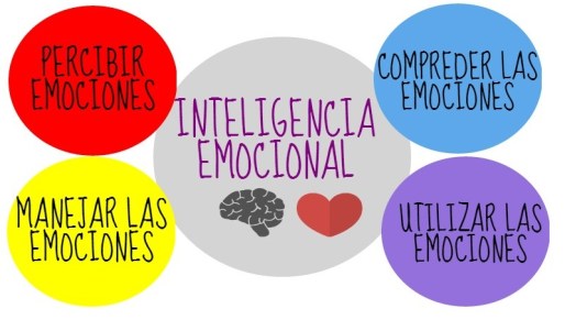 inteligencia-emocional
