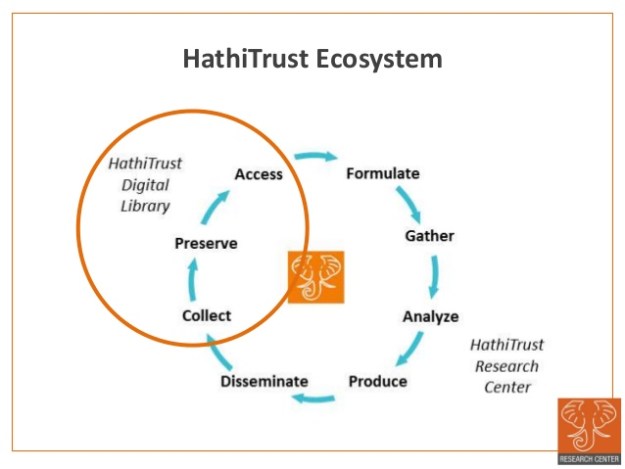 november-18-2015-niso-webinar-text-mining-digging-deep-for-knowledge-8-638