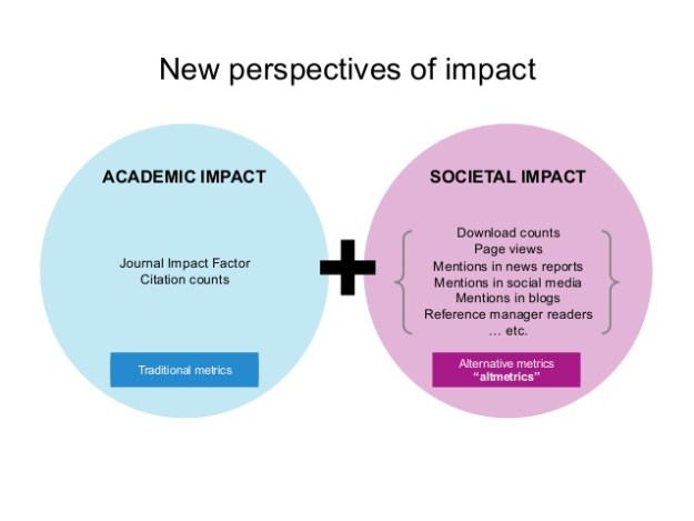 niso-webinar-new-perspectives-on-assessment-how-altmetrics-measure-scholarly-impact-6-638
