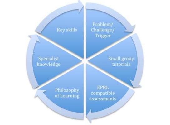 small20group20teaching20graphic201v2