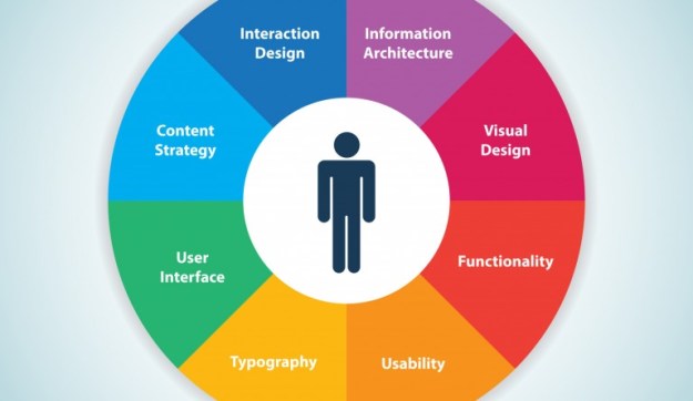 factores-usabilidad-web