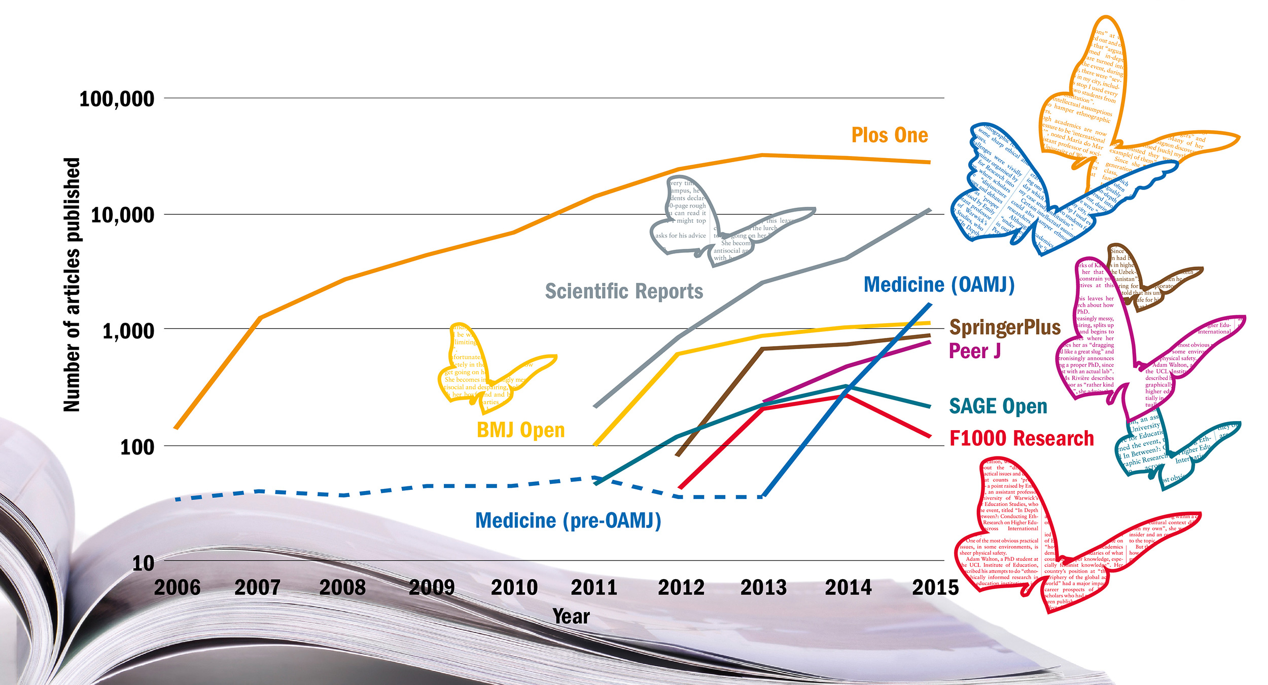 the-rise-of-open-access-mega-journals-081216-large