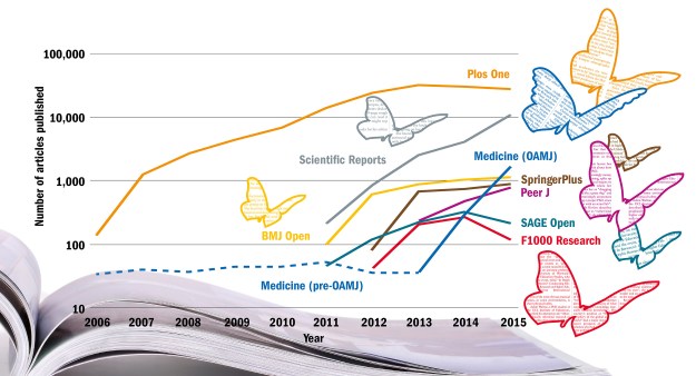 the-rise-of-open-access-mega-journals-081216-large