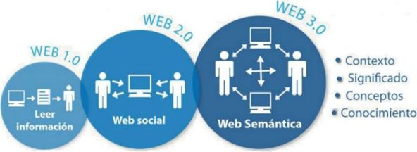 web_10_web_social_web_semantica_y_ahora_que_sigue