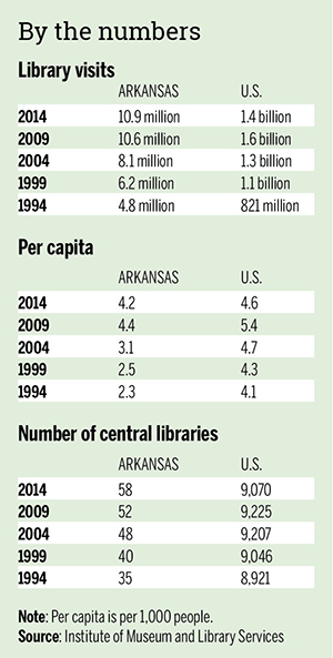 spot_librarynumbers_05-01-17