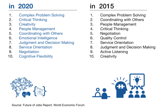 future-of-jobs-1200x802