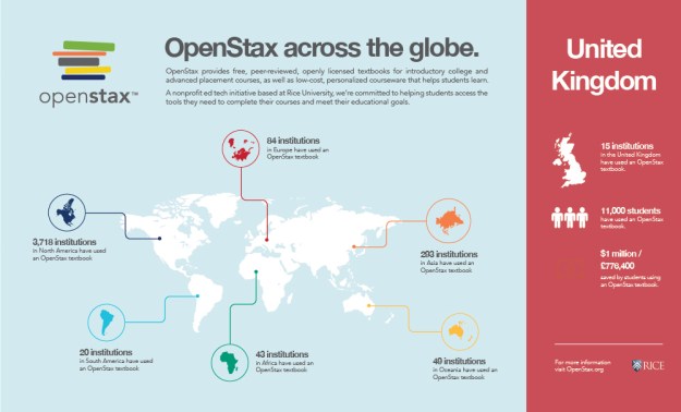 0821-openstax_uk-info-lg-v8m2h1