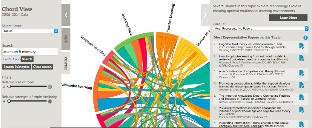 digitalpromise-researchmap