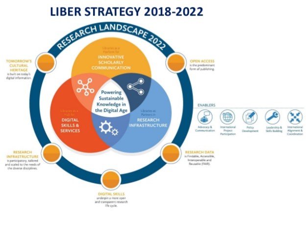efforts-to-promote-open-science-in-european-research-libraries-19-638