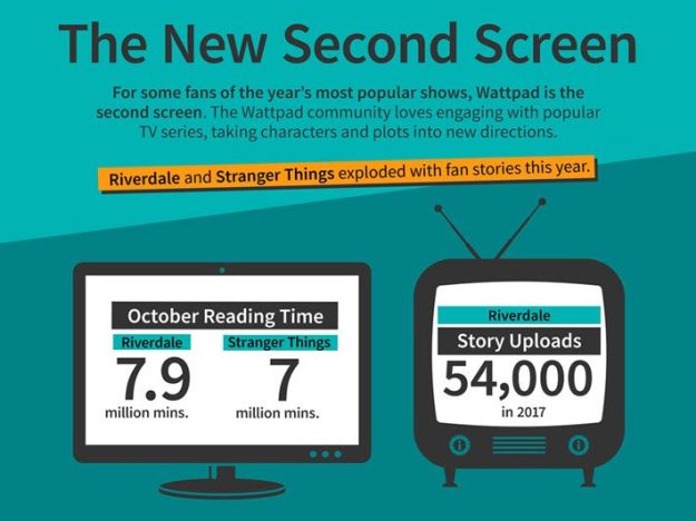 710-wattpad-infographic-2017-trends-1-ftw-710x532