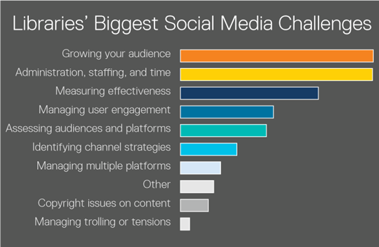 biggest-social-media-challenges