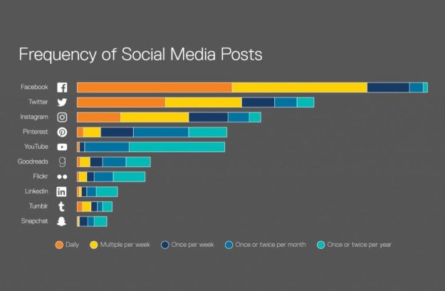 libraries-and-social-media-1024x671