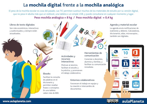 mochila-digital-infografia