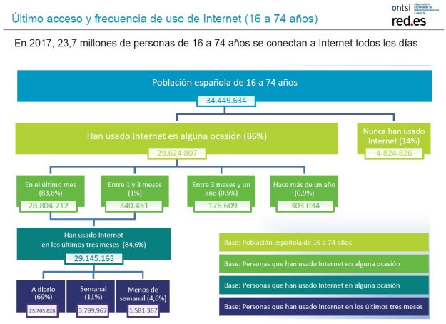 0000000924_01_ontsi_acceso_frecuencia_internet