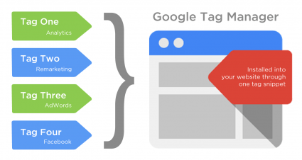 google-tag-manager