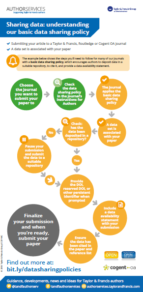 understanding-our-data-sharing-policies