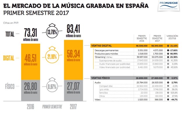 espancc83a-musica-grabada-h1-2017_1