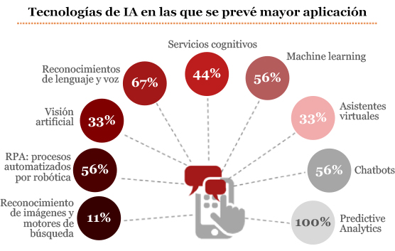 perspectiva-ia-espana-2018-02