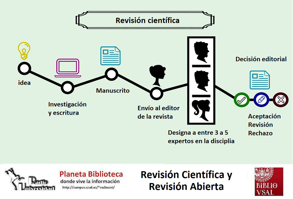 Revisión científica y revisión abierta. Planeta biblioteca 2018/05/09