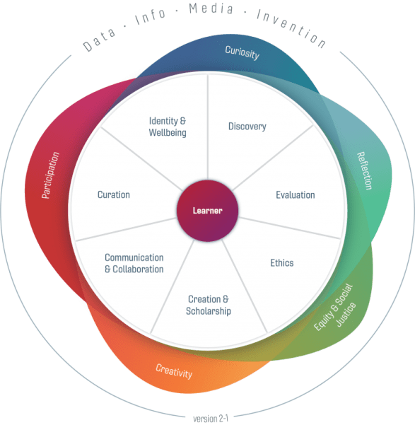 digilit_r6-2_framework-768x786