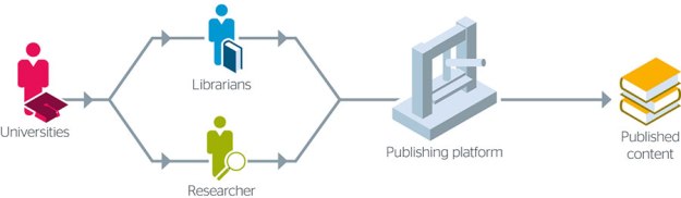 shared-publishing-nms
