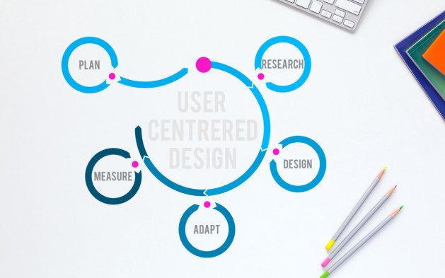 ucd-user-centered-approach