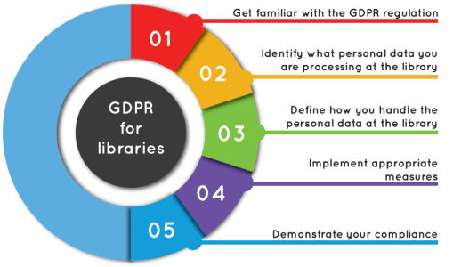 circle-gdpr-1024x604