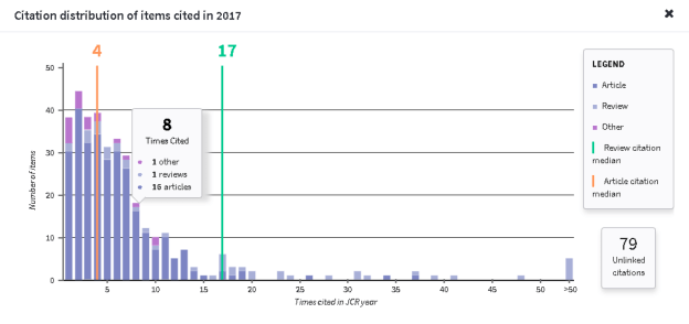 jcr-citation-distribution