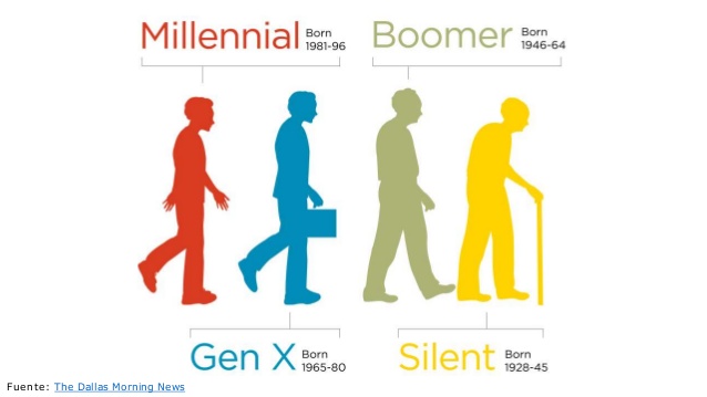 sobre-el-estudio-millennials-4-638