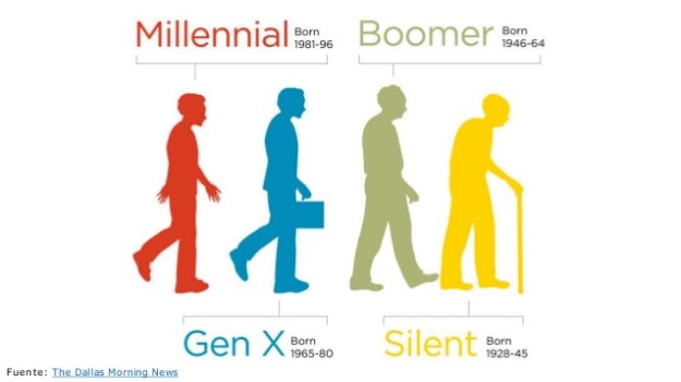 sobre-el-estudio-millennials-4-638