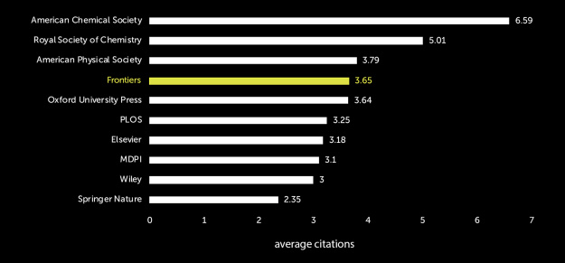 average-citations-header-image